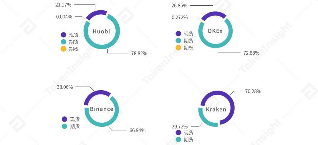 2020 Huobi 交易所年度总结