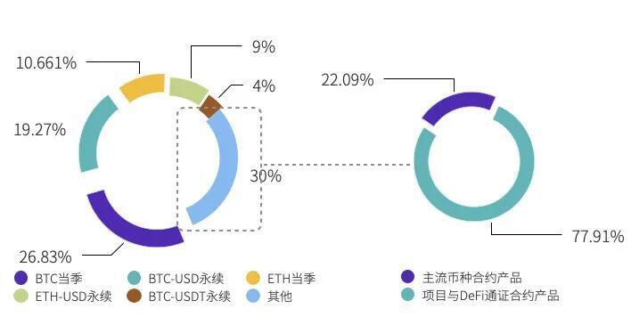 2020 Huobi 交易所年度总结