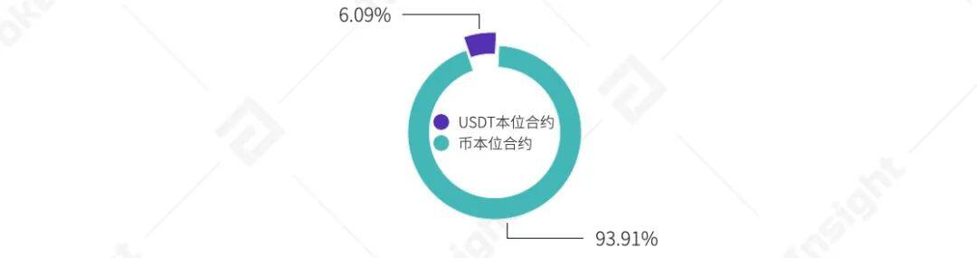 2020 Huobi 交易所年度总结