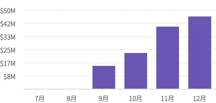 2020 Huobi 交易所年度总结