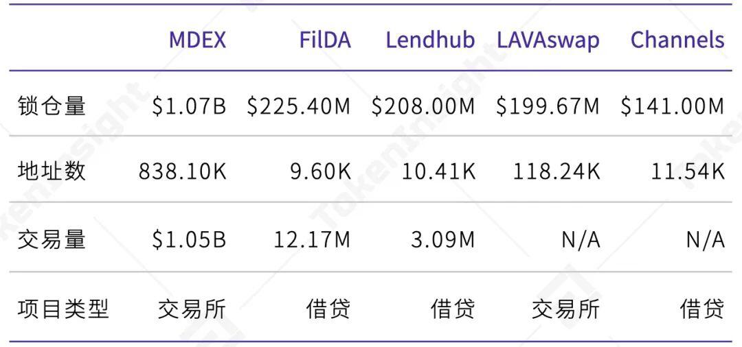 2020 Huobi 交易所年度总结