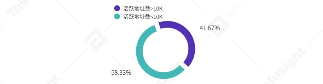 2020 Huobi 交易所年度总结