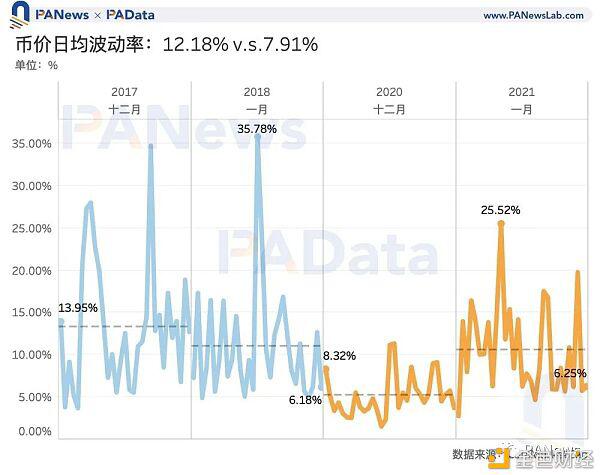 比特币冲击5万美元 数据告诉你牛市见顶了吗?