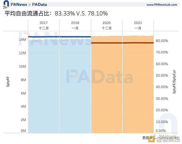比特币冲击5万美元 数据告诉你牛市见顶了吗?