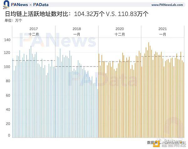 比特币冲击5万美元 数据告诉你牛市见顶了吗?