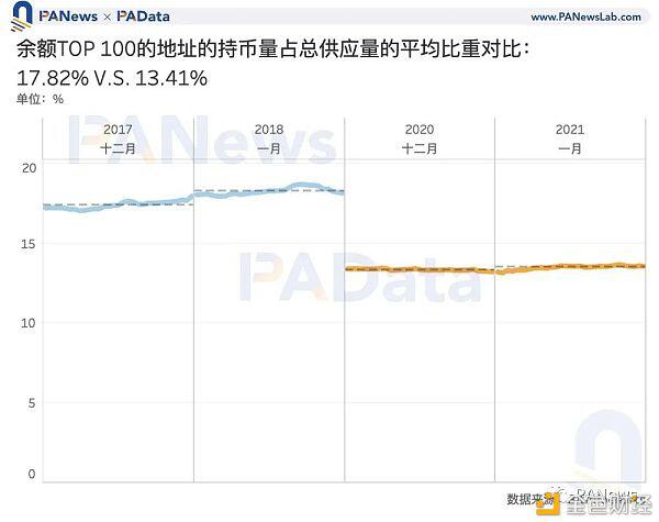 比特币冲击5万美元 数据告诉你牛市见顶了吗?