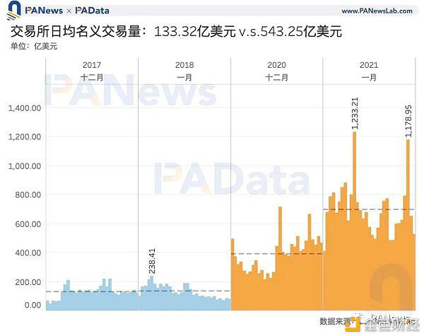 比特币冲击5万美元 数据告诉你牛市见顶了吗?