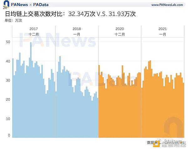 比特币冲击5万美元 数据告诉你牛市见顶了吗?
