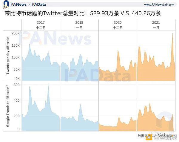 比特币冲击5万美元 数据告诉你牛市见顶了吗?