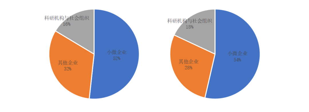政府区块链项目招投标普查报告(2020)