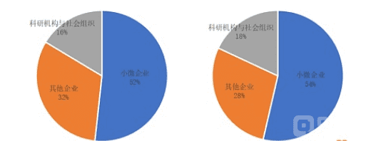 2020年政府区块链项目招投标普查报告:101家企业、组织中标,金额超2.8亿元