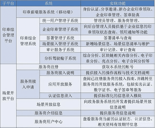 2020年政府区块链项目招投标普查报告:101家企业、组织中标,金额超2.8亿元