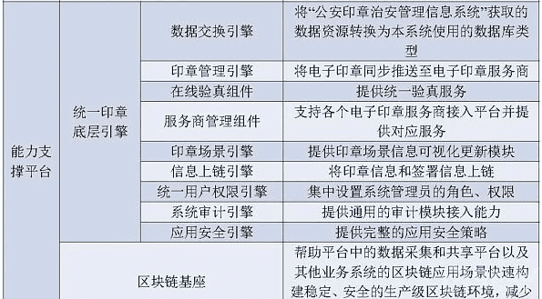2020年政府区块链项目招投标普查报告:101家企业、组织中标,金额超2.8亿元