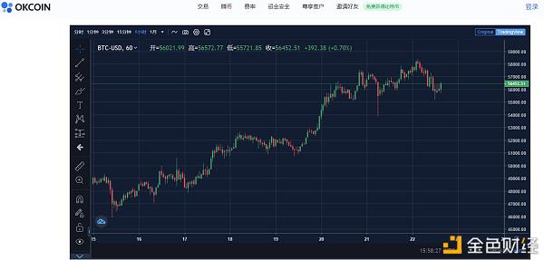市值破万亿美元 比特币巨鲸们仍在增持