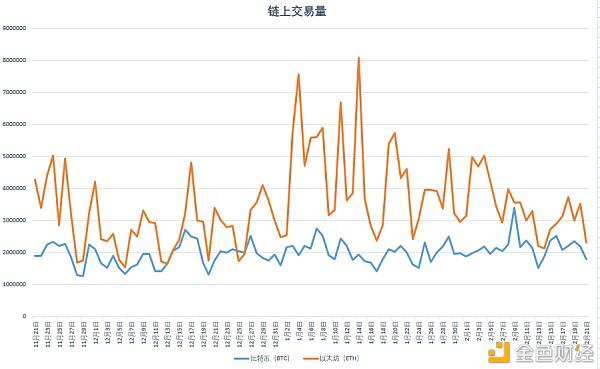 市值破万亿美元 比特币巨鲸们仍在增持