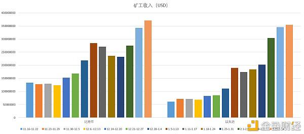 市值破万亿美元 比特币巨鲸们仍在增持