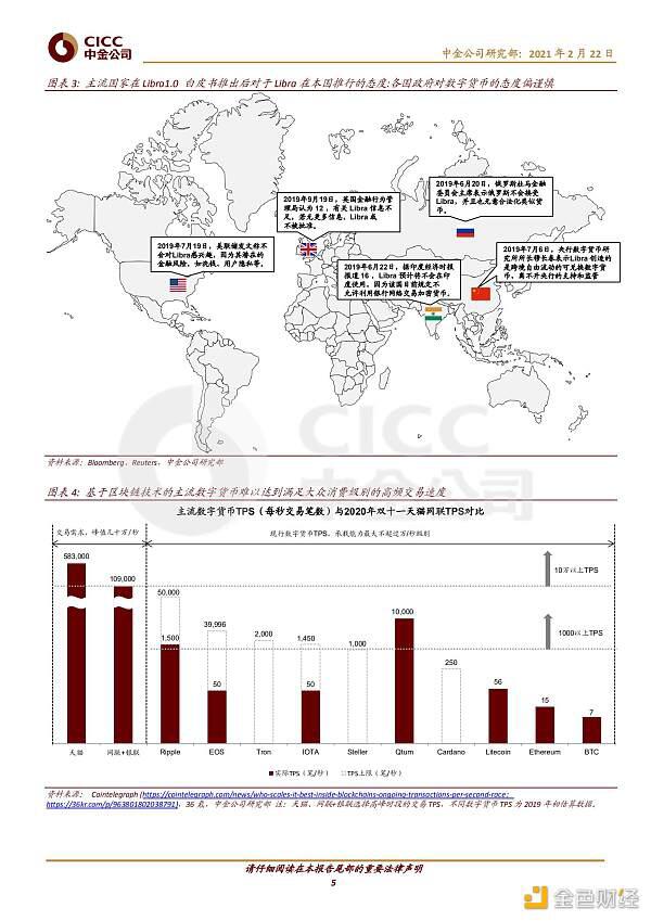 证券研究报告:数字货币对金融行业的影响