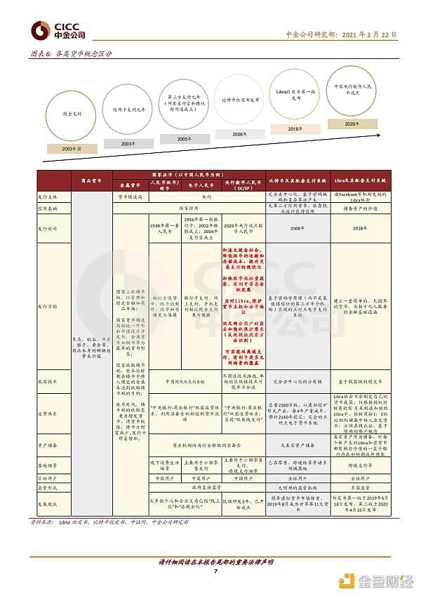 证券研究报告:数字货币对金融行业的影响