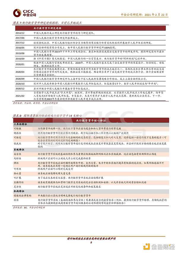 证券研究报告:数字货币对金融行业的影响