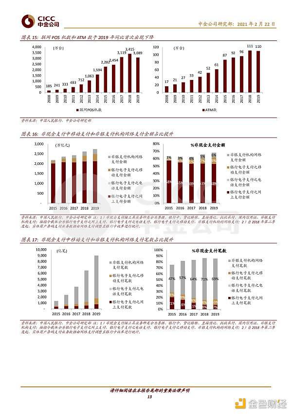证券研究报告:数字货币对金融行业的影响