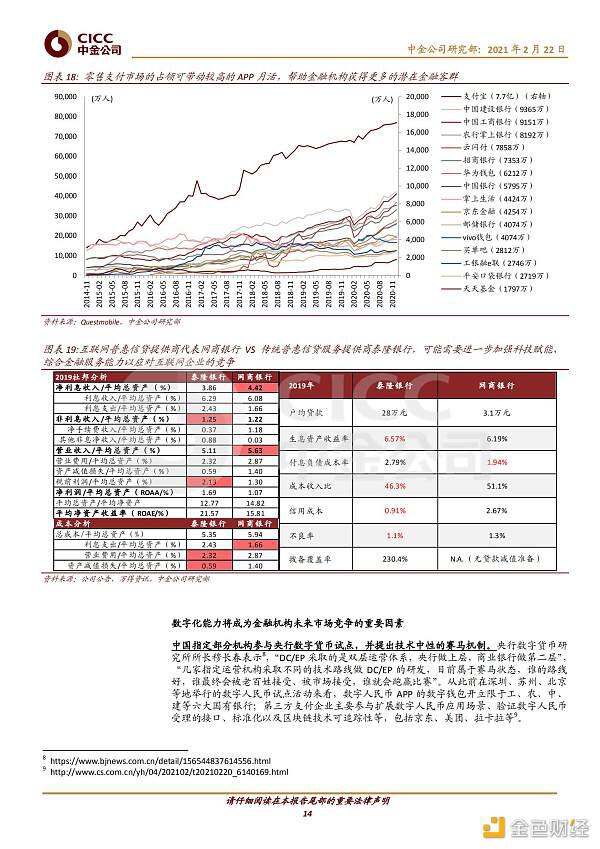 证券研究报告:数字货币对金融行业的影响