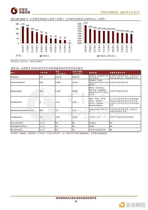 证券研究报告:数字货币对金融行业的影响