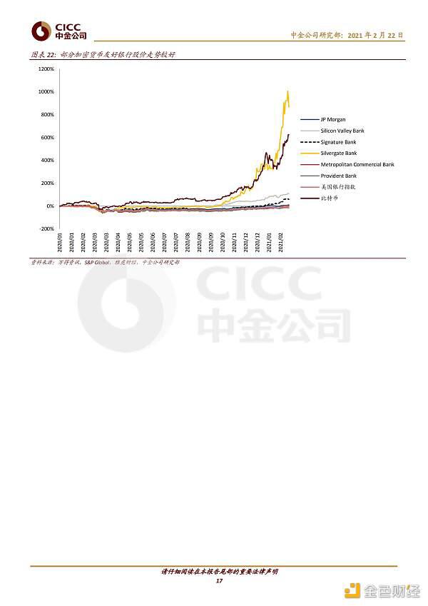 证券研究报告:数字货币对金融行业的影响