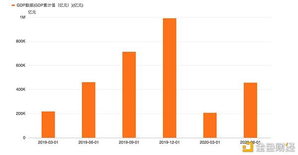数字资产金融市场2020年终报告