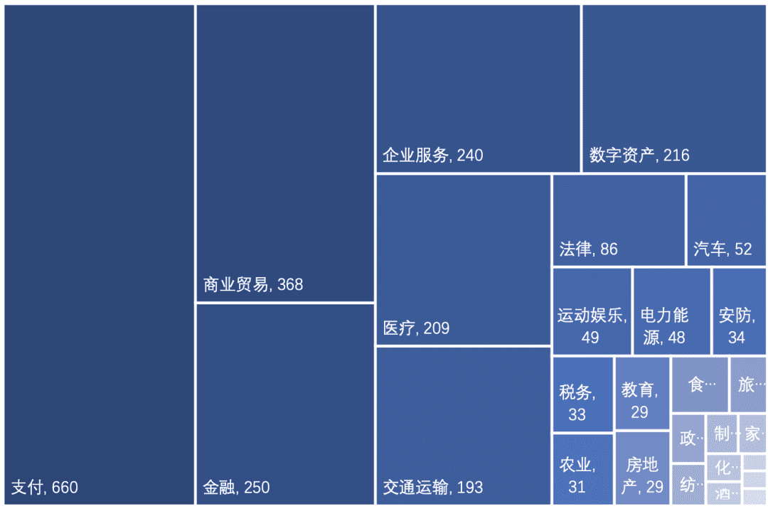 中国区块链专利数据解读(2020)