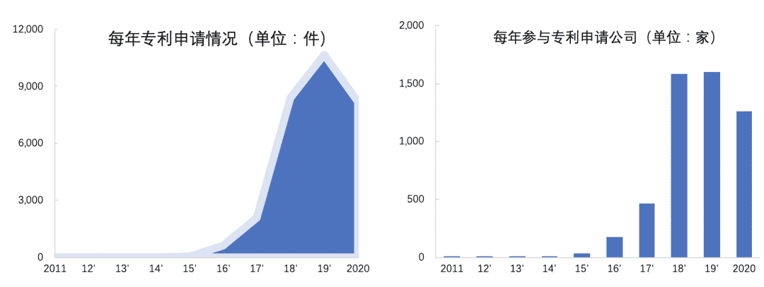 中国区块链专利数据解读(2020)