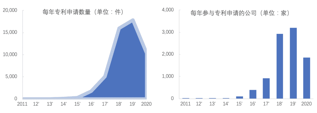 中国区块链专利数据解读(2020)