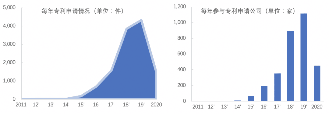 中国区块链专利数据解读(2020)
