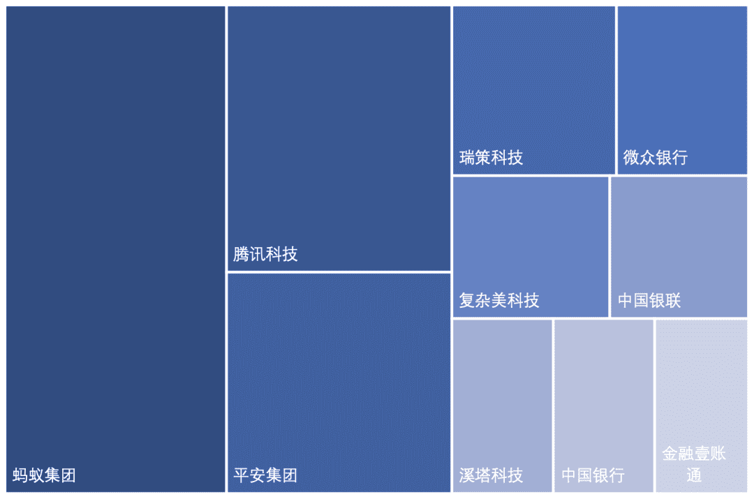 中国区块链专利数据解读(2020)