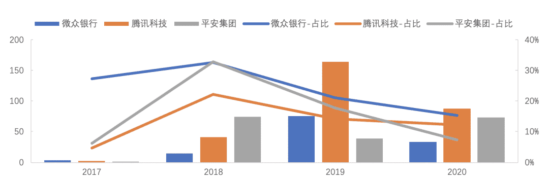 中国区块链专利数据解读(2020)