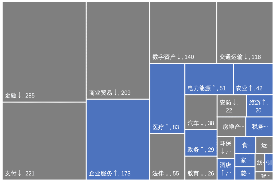 中国区块链专利数据解读(2020)