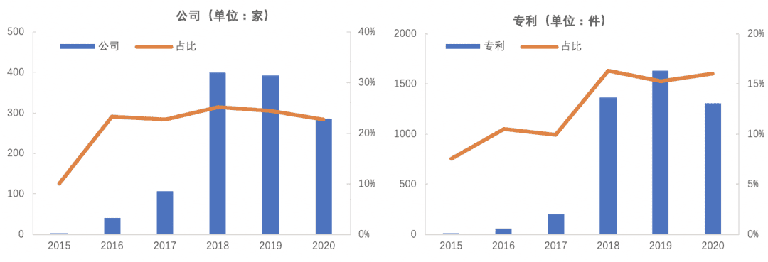 中国区块链专利数据解读(2020)