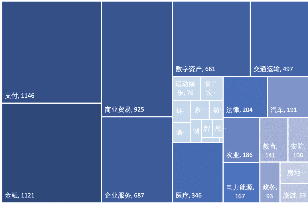 中国区块链专利数据解读(2020)