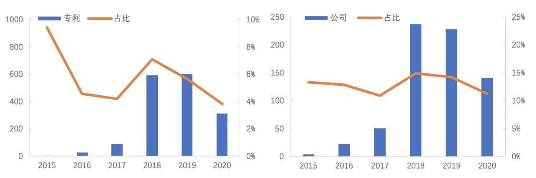 中国区块链专利数据解读(2020)