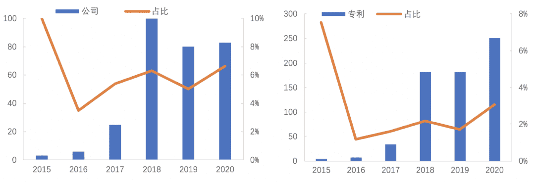 中国区块链专利数据解读(2020)