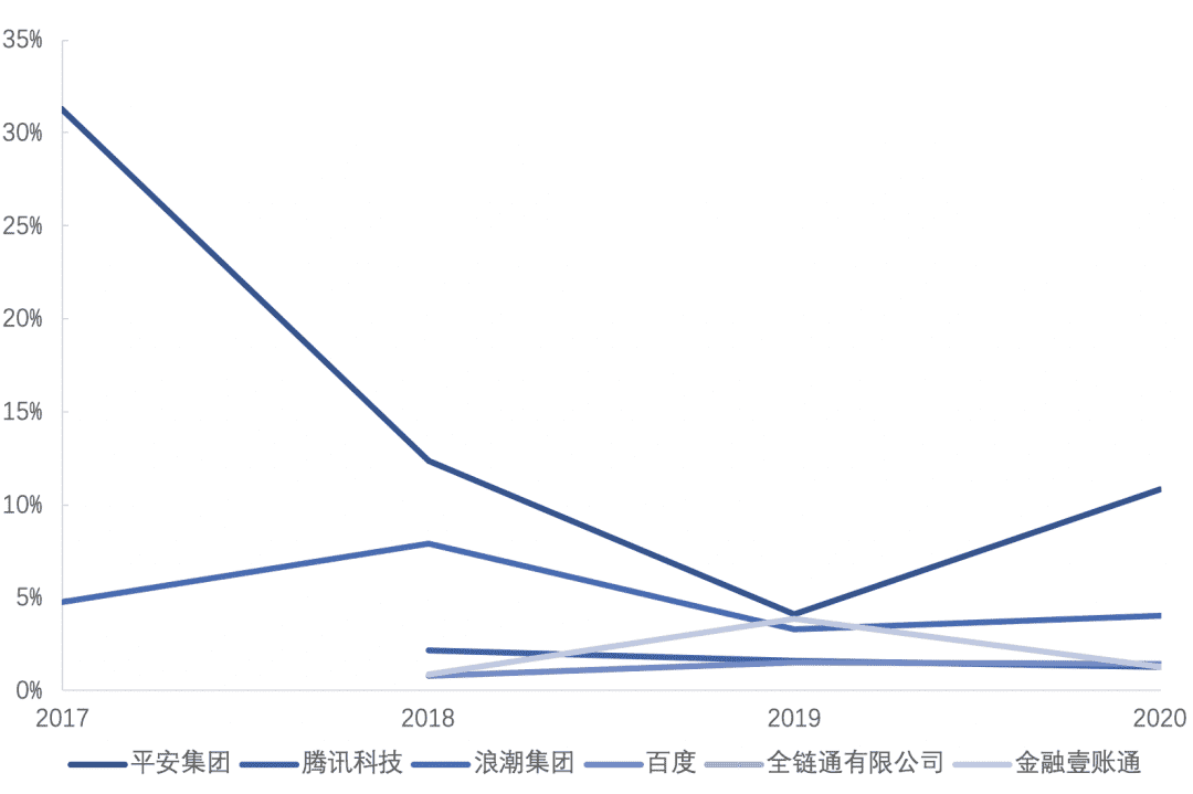中国区块链专利数据解读(2020)