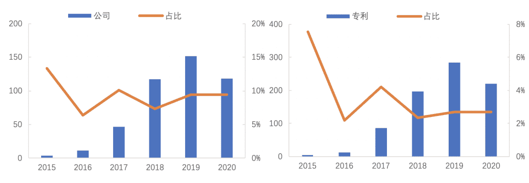 中国区块链专利数据解读(2020)
