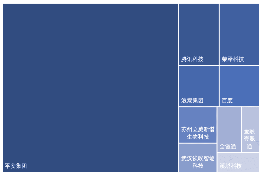 中国区块链专利数据解读(2020)