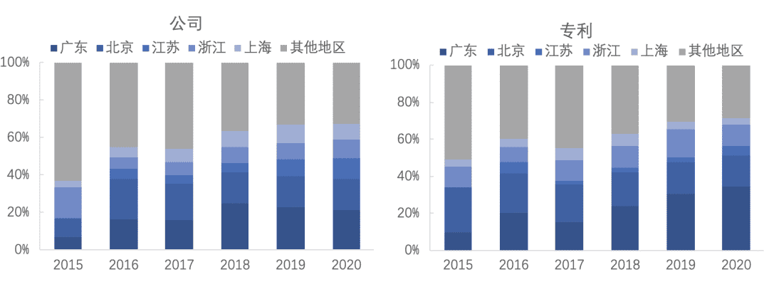 中国区块链专利数据解读(2020)