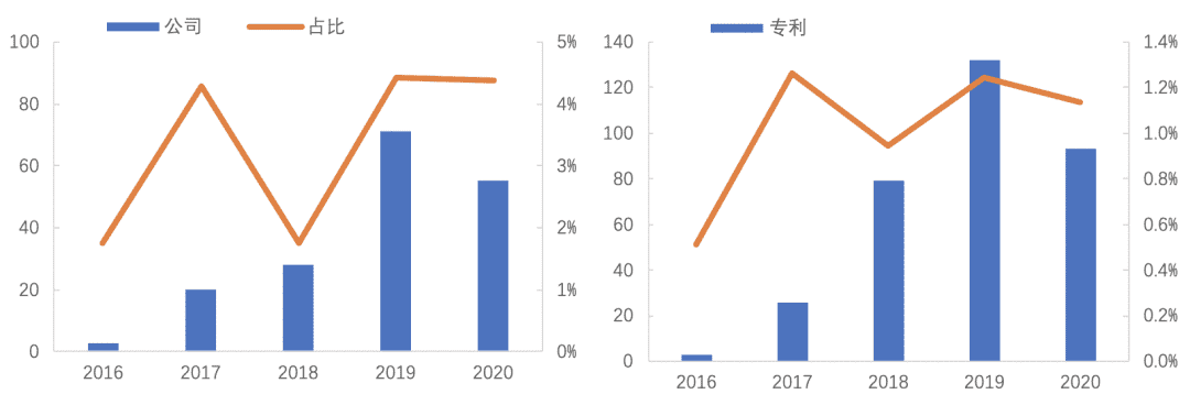 中国区块链专利数据解读(2020)