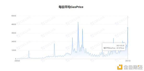 太和资本:加密货币市场2月分析报告