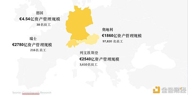 全球超过30%的资产管理者已投资数字资产