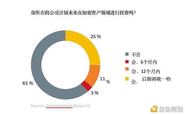 全球超过30%的资产管理者已投资数字资产