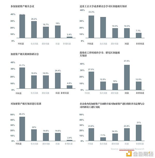 全球超过30%的资产管理者已投资数字资产