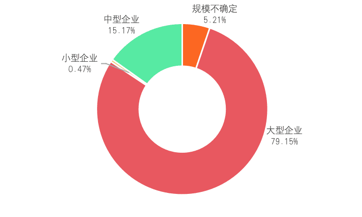 中国A股区块链上市公司全景报告(2021)