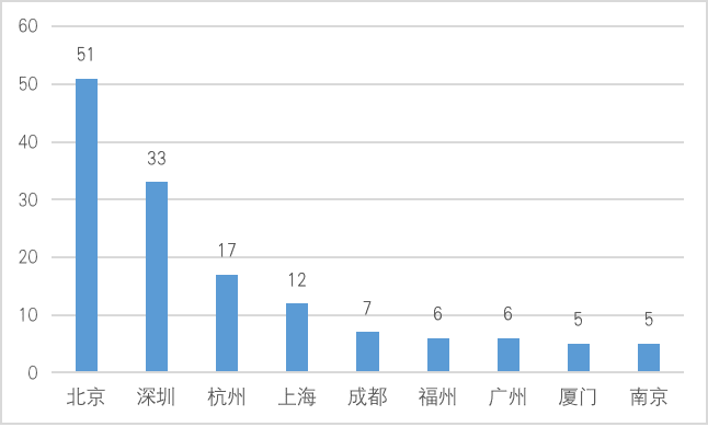 中国A股区块链上市公司全景报告(2021)